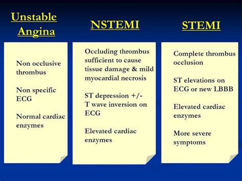 Image result for stemi vs nstemi nursing | Nurse practitioner school ...