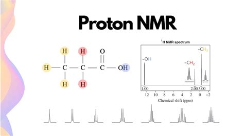 Proton NMR Spectroscopy: What You Need to Know // HSC Chemistry - YouTube