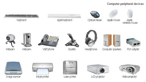 Mrs Palmer's Blog: Peripheral Devices