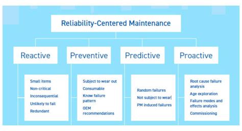 Management culture and the maintenance prize | Plant Engineering