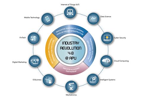 Industry 4.0 Infographic