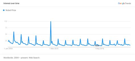 Google Trends (FREE⚠️ Alternative)【Search Trend Data】