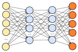 Deep Neural Networks | Machine Learning