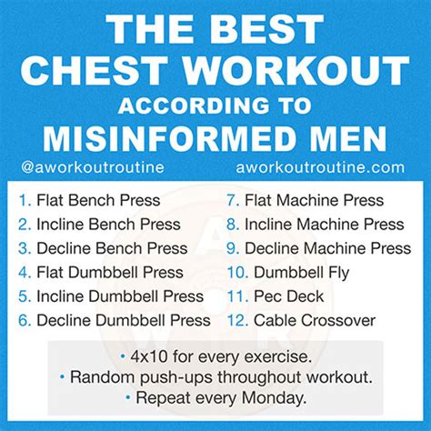 Chest Workout Chart Image | EOUA Blog