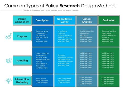 Common Types Of Policy Research Design Methods | Presentation Graphics | Presentation PowerPoint ...