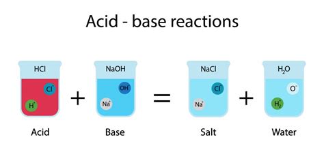 Chemistry GCSE Revision: Quantitative Chemistry