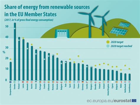 EGEB: EU renewable energy targets, Texas solar farms, China solar ...