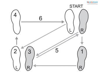 Rumba Dance Step Diagram | LoveToKnow