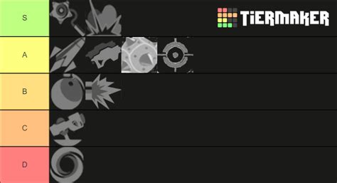 Ratchet: Deadlocked Weapons Tier List (Community Rankings) - TierMaker