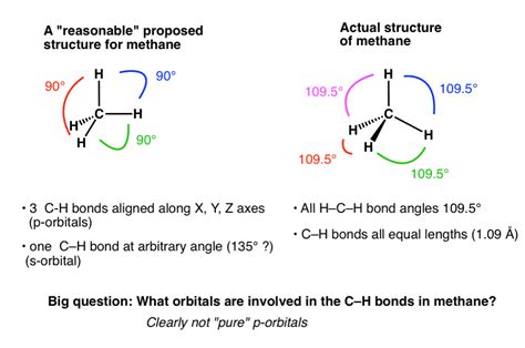 What Are Hybrid Orbitals? – Master Organic Chemistry