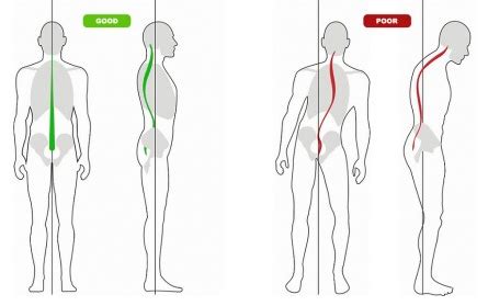 Easy Home Posture Test - Michael Lell, DC