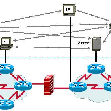 (PDF) Controlling P2P File-Sharing Networks' Traffic