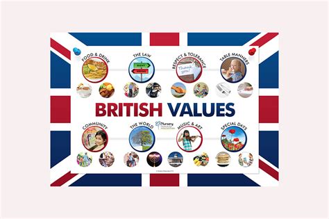 British Values EYFS Poster