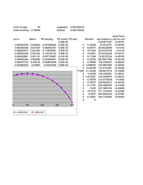 SOLUTION: Structural analysis arches deflection calculation 2 - Studypool