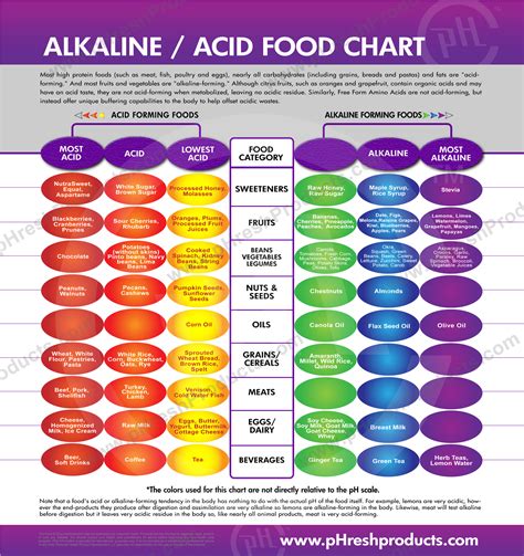 Printable Alkaline Food List