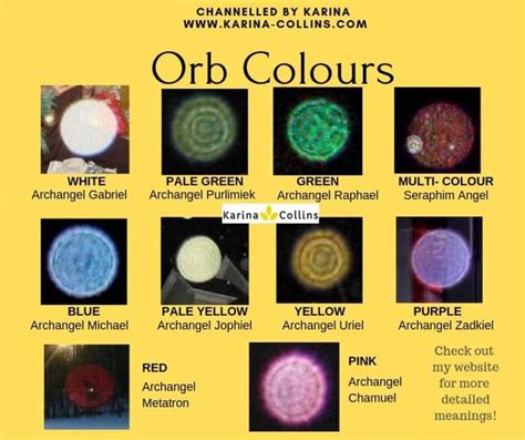 Orb Meanings, Colours and Message I Index of Spiritual Orbs | Aura ...