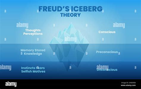 Freud Iceberg Analogy | My XXX Hot Girl
