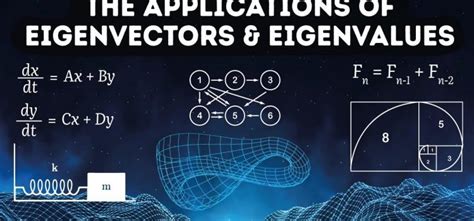 Applications of Eigenvectors and Eigenvalues – Frank's World of Data Science & AI