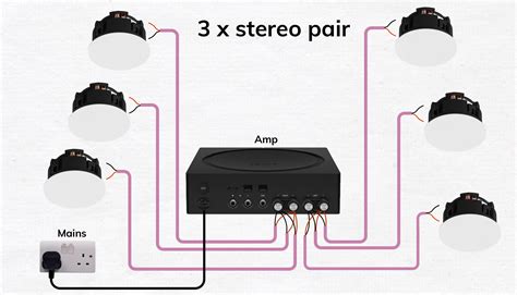 Sonos & WiiM Ceiling Speaker Wiring Guides - Smart Home Sounds Knowledge Base