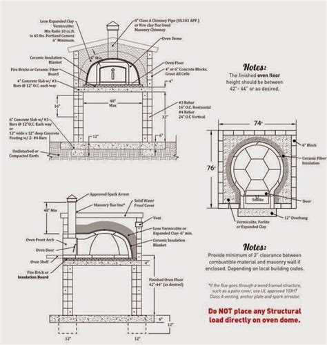 Wood Fired Pizza Oven Plans – Dolce Vita Specialty Imports – Wood ...