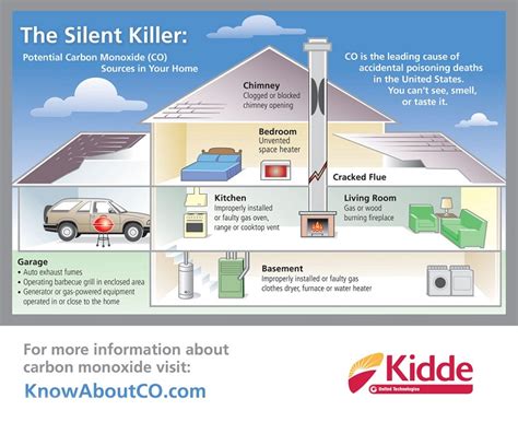 October is National Fire Prevention Month: Protect Your Home Against ...