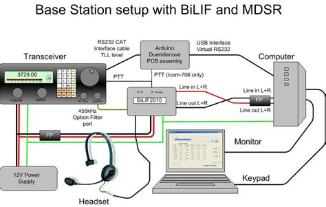 Ham Radio Block Diagram