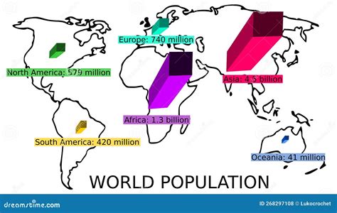 Continents Population Infographic Stock Vector - Illustration of vector ...