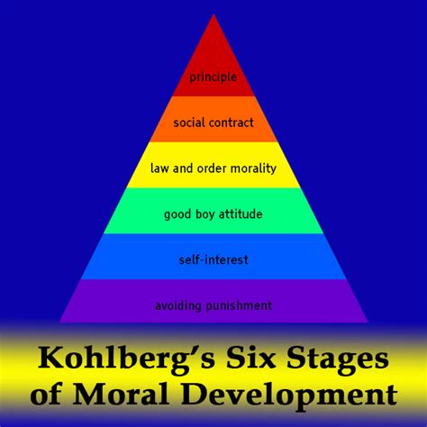 Os seis estágios de desenvolvimento moral de Lawrence Kohlberg ...