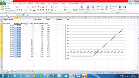 How to Draw Long Call Payoff using Excel - YouTube