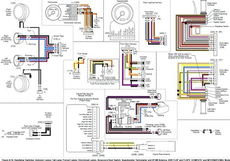 Harley Davidson Softail Fxst Wiring Diagram - Wiring Diagram Pictures