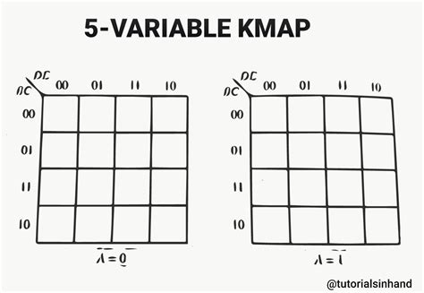 Kmap Basics | 3, 4 and 5 variable k map