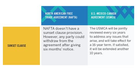 What’s next for the new USMCA trade agreement | EDC