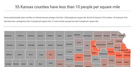 Kansas population map - Infogram