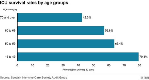 A third of Covid-19 intensive care patients do not recover, study shows - BBC News