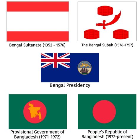 Evolution Of Bangladeshi Flag : r/bangladesh