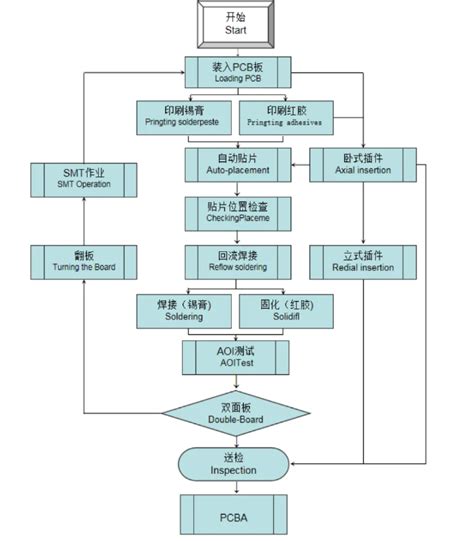 SMT Process in PCB & PCBA Manufacturing - Best Technology PCB & MCPCB ...