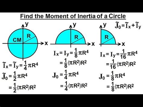 Mechanical Engineering: Ch 12: Moment of Inertia (28 of 97) Moment of Inertia=? Circle - YouTube