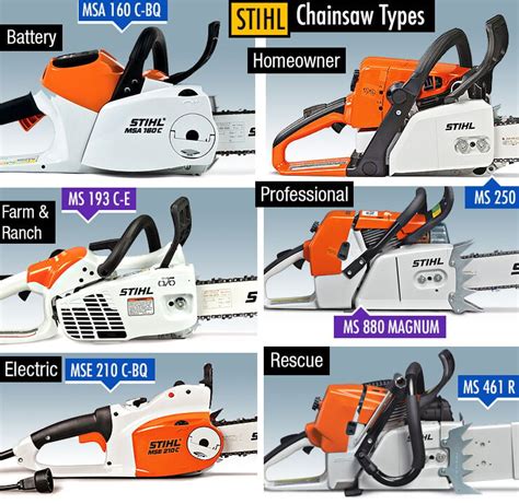 Stihl vs Husqvarna Chainsaws | Which Brand is Better for you?