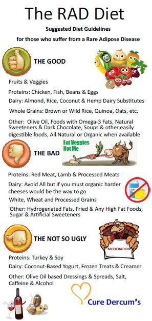 The RAD Diet | Lipedema diet, Lipedema, Quick diet