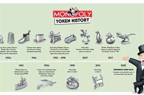 Monopoly celebrates 90s nostalgia by bringing back 'iconic' retro token for players - Chronicle Live