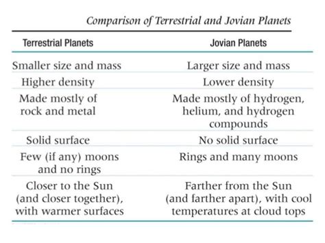 Difference Between Jovian Terrestrial Planets