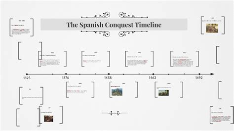 The Spanish Conquest Timeline by Amber Butcher on Prezi