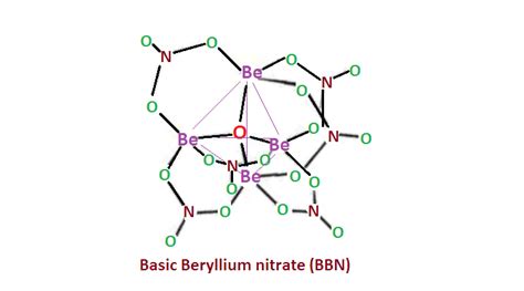 Welcome to Chem Zipper.com......: What is the structure of Basic beryllium Nitrate (BBN)?