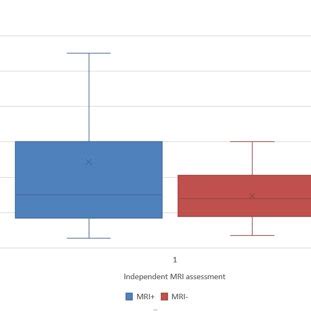 EBV VCA IgG levels measured at 0 months in MS patients shown to have ...