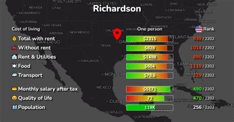 Richardson, TX: Cost of Living, Prices for Rent & Food