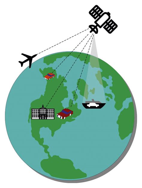 Schematic figure of satellite remote sensing technology. | Download ...