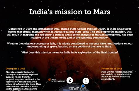 India triumphs with first mission to Mars | Science and Technology News ...