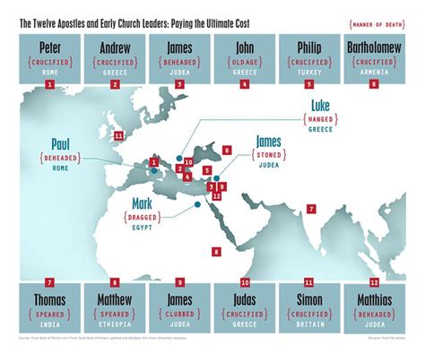 Martyrdom Map of the Twelve Apostles and Early Church Leaders | Early ...