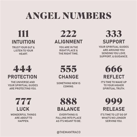 What Are Angel Numbers and What Do They Mean? – The Mantra Collective