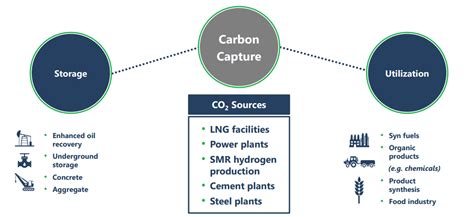 NextDecade (NEXT) - Carbon Neutral LNG, CCUS, & Blue Ammonia - Webber ...